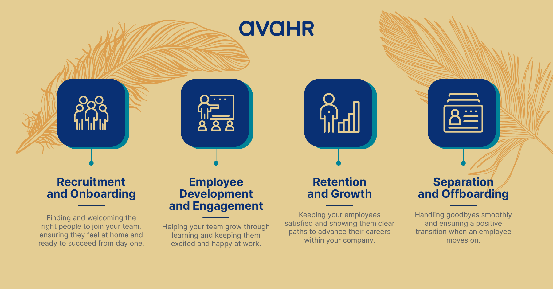 Image Showing Four Essential Stages Of Employee Lifecycle