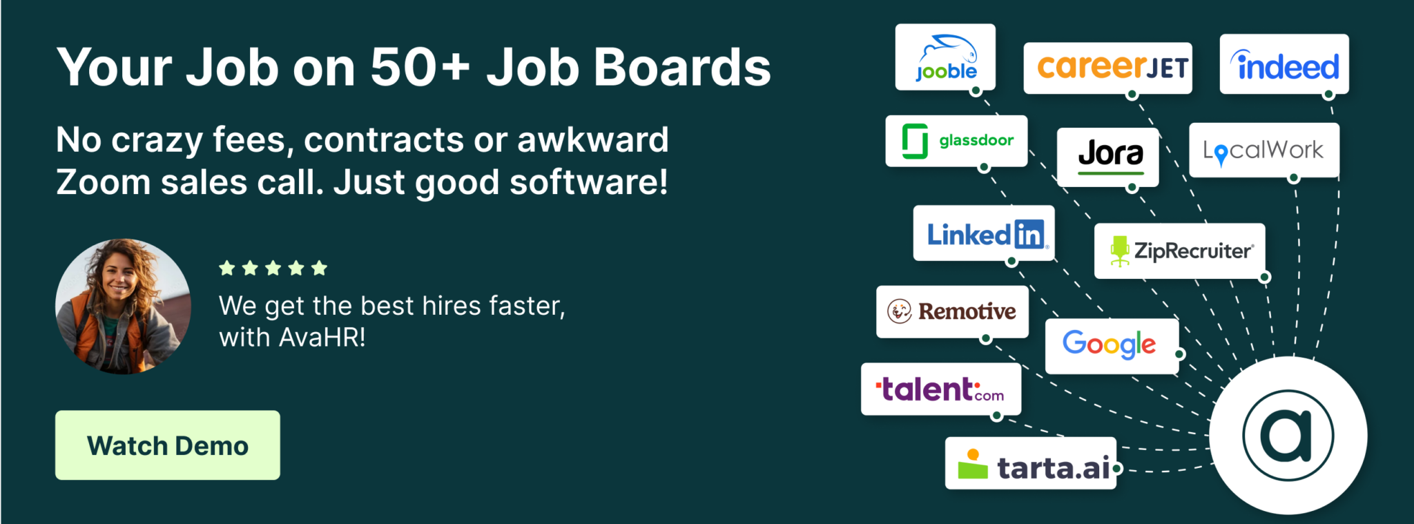image showing avahr ats posting Your Job On 50 plus Job Boards