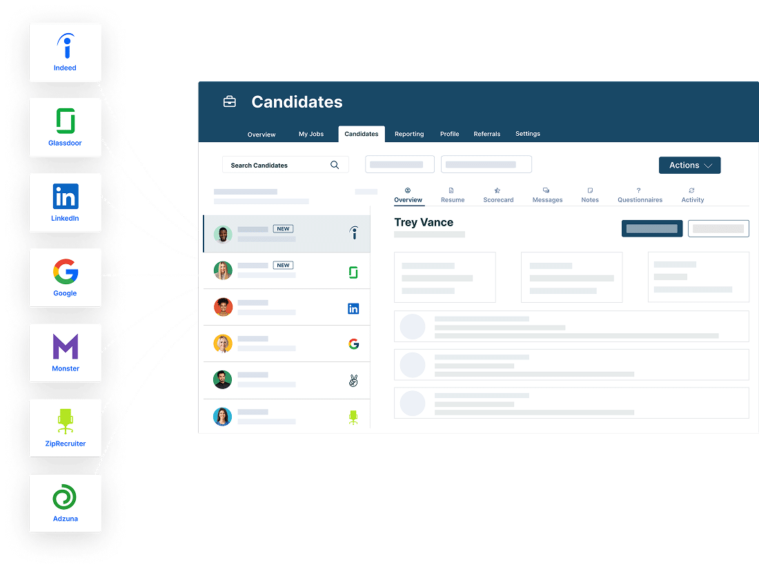 Applicant Tracking Software Image Showing How Avahr Posts To Multiple Job Boards