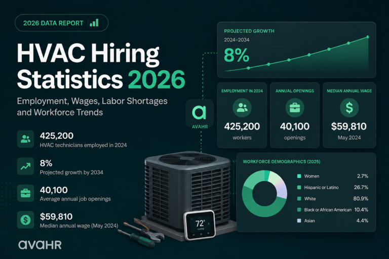 HVAC Hiring Statistics 2026: Employment, Wages & Trends